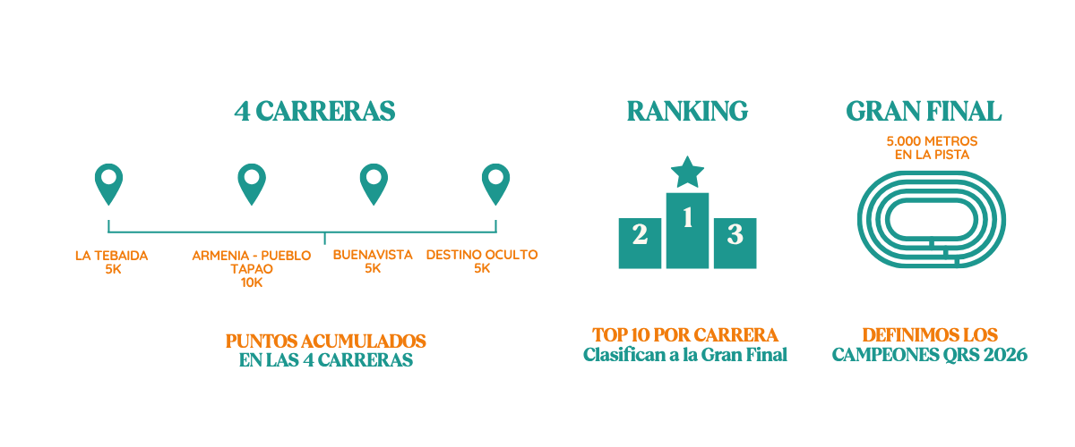 Campeonato por puntos QRS
